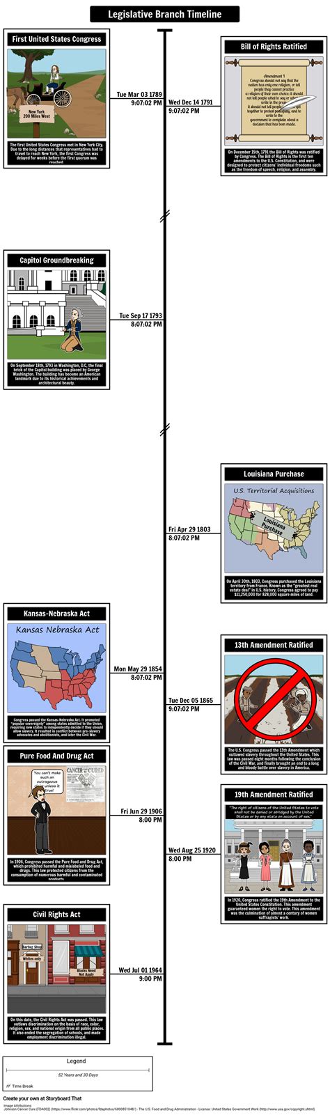 Legislative Branch Historical Timeline Storyboard