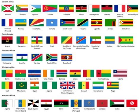 Image result for african flags | Africa flag, African flag, Countries and flags