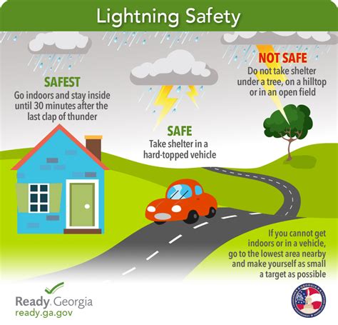 How To Be Safe In A Lightning Storm - Middlecrowd3