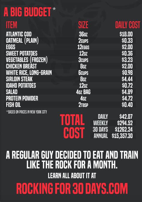 How to Eat Like the Rock - The BJJ Caveman