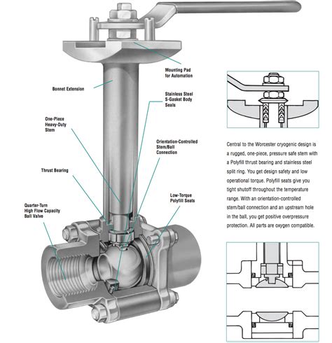 Worcester Series C44, 3 piece, extended stem cryogenic service ball valve - thecryoshop.com