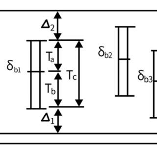 Selection of interference fit. | Download Scientific Diagram