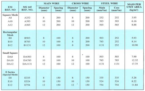 EM Ribbed Wire Mesh – Standard Sheet & Cut to Size Mesh – Engtex Metals