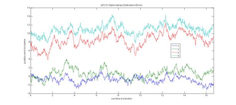 Extended complex kalman filter matlab