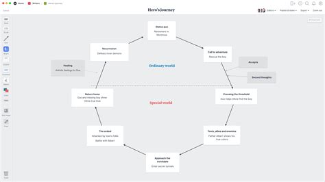 Blank Heros Journey Template - prntbl.concejomunicipaldechinu.gov.co