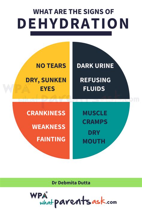 Dehydration in babies and children. Facts signs and treatment