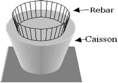 Caisson (Pier) Foundation – Types, Construction and Advantages ...