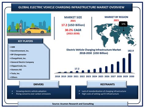 China Electric Vehicle Charging Infrastructure Promotion Association ...