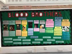 Blood Brothers Classroom Display - Characters, Themes, Context, Quotes, Etc | Teaching Resources