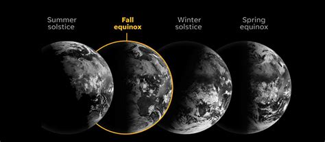 Astronomers Have Moved the Autumn Equinox of 2023 by 3 Days – Meteor ...