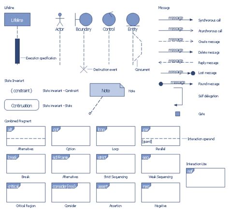ATM UML Diagrams | Design elements - Bank UML sequence diagram | Bank ATM use case diagram ...