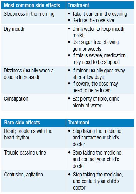 Amitriptyline (children) — Arthritis Australia