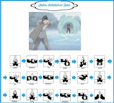 Jutsu Instruction: Suiton: Daibakufu no Jutsu by sutoroberikurimu on DeviantArt | Naruto hand ...