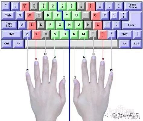 教你如何快速学习打字 牢记口诀与方法 分分钟变电脑打字高手