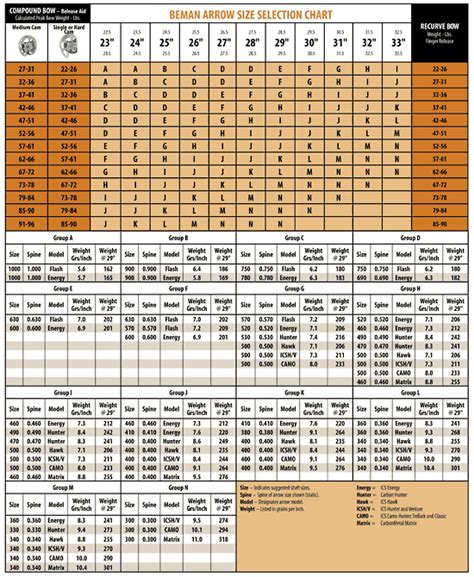 Easton Arrow Spine Selection Chart