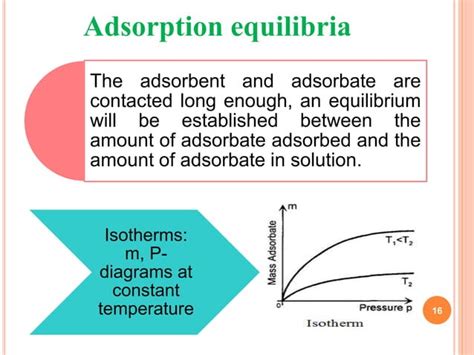 Adsorption isotherms