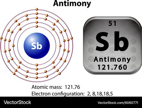 Antimony Symbol - Mariiana-blog