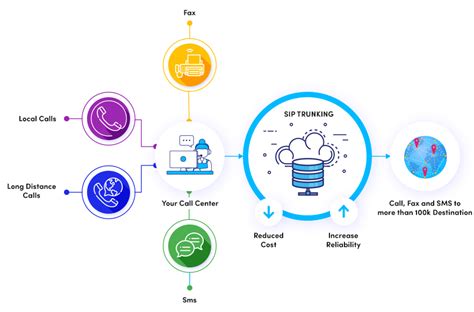 Secure SIP Trunk - Telerain Inc. | Cloud Contact Center Platform