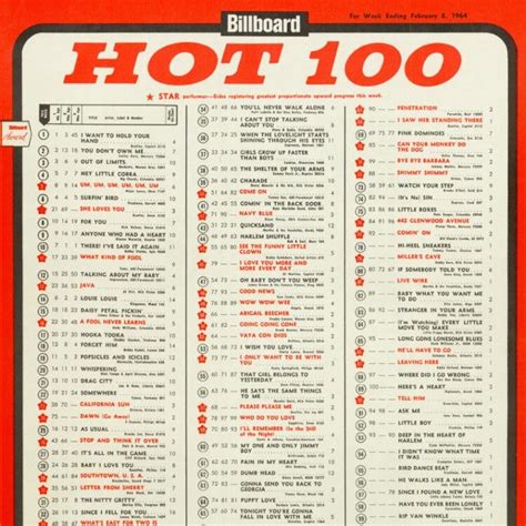 Ten Enourmous Songs That Never Hit Number One on the US Billboard Hot ...