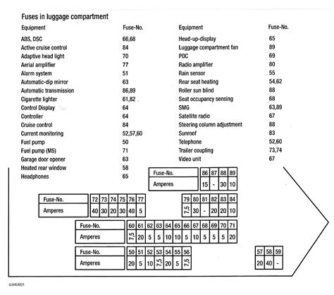 Fuse Panel Layout: Where Is the Fuse Layout for a 2004 530i Bmw I ...