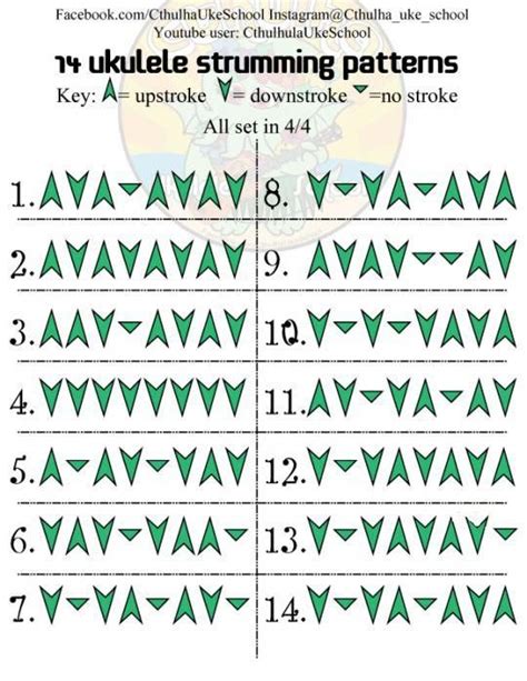 Ukulele lesson 14 strumming patterns Ukulele tutorial Facebook.com ...