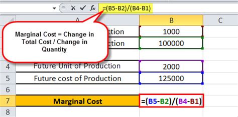 Marginal Cost Formula - Definition, Calculation & Examples