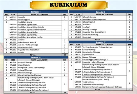 Struktur Kurikulum Merdeka Belajar