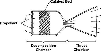 4.4: Monopropellant Systems | GlobalSpec