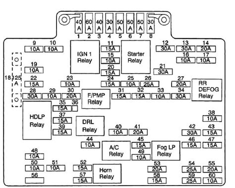 2000 chevy silverado interior fuse box diagram - Wiring Diagram and Schematics