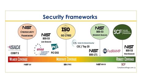 Why You Need a Cyber Security Risk Assessment | PamTen