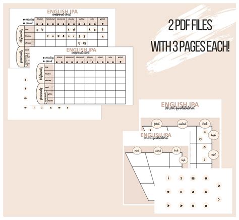 BUNDLE English IPA Consonant Chart & Vowel Quadrilateral | Etsy Canada ...