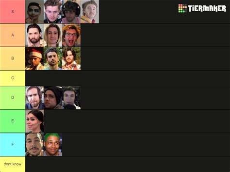 Twitch streamers Tier List (Community Rankings) - TierMaker