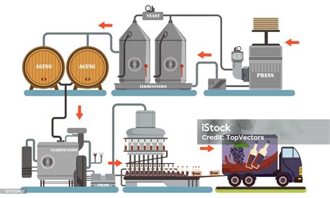 Proses Produksi Anggur Peralatan Pembuatan Minuman Beralkohol Anggur Menekan Fermentasi Penuaan ...