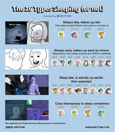 16Personalities Memes & Things on Instagram: “#16types sleep or be ...