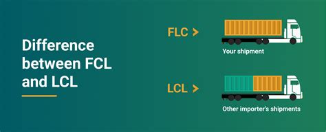 Help in container loading? [+ tips on container loading calculator]