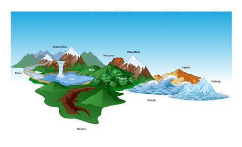 Landforms Drawing at PaintingValley.com | Explore collection of Landforms Drawing