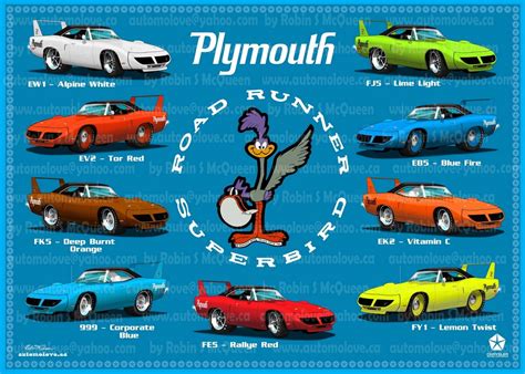 1970 Plymouth Superbird colors w/o infographic - vinyl banner - various ...