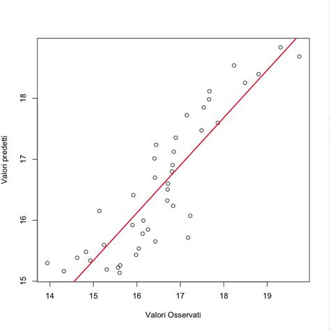 Exact Differential Equation - Could someone check if I did this right? - Mathematics Stack Exchange