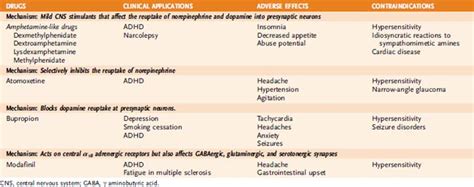 Anticonvulsant Drugs | Basicmedical Key