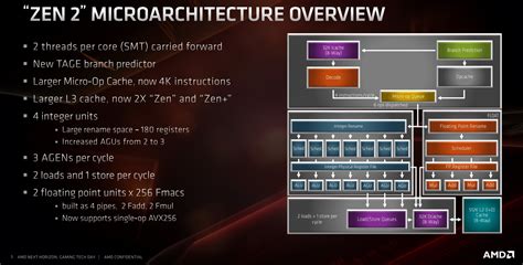 How AMD's Zen 2 Architecture Boosts Performance-Per-Watt - ExtremeTech