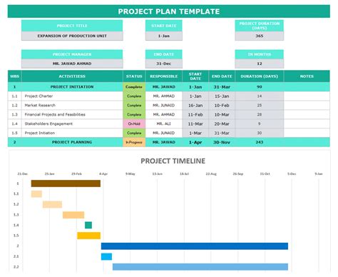 Project Plan Excel Template Free Download