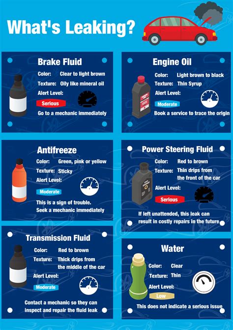 Bad Transmission Fluid Color