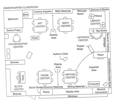 Classroom Floor Plan for Preschool