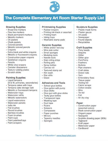 A Complete List of Supplies for Your New Art Room | Art teacher ...