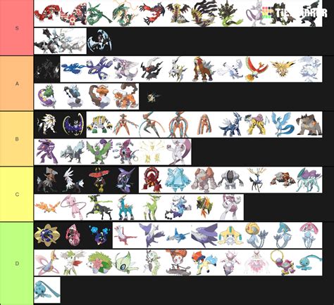 Create a Legendary Pokemon Tier List - Tier Maker