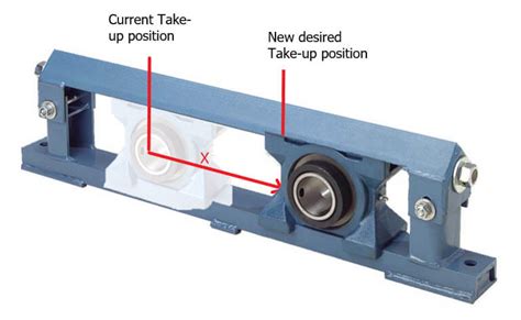 A Quick guide to measure conveyor belts