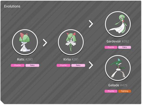 Ralts 100% good IV stats, shiny Ralts in Pokémon Go - Gamerstail