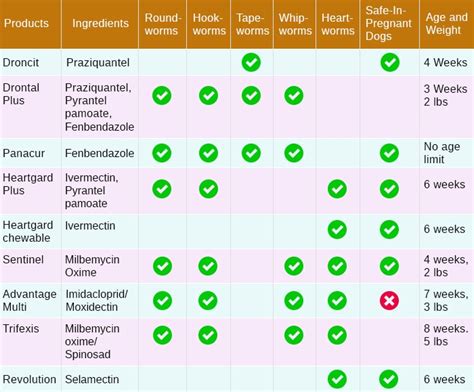 Printable Cat Deworming Schedule Ad Learn How Credelio® Cat (lotilaner ...