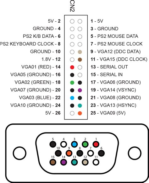 Vga Extension Cable Pinout