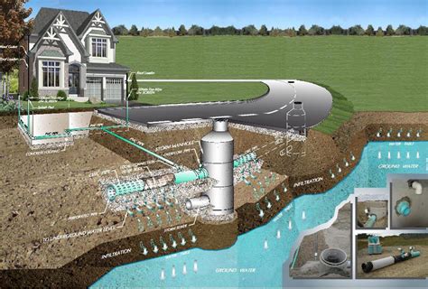 Sustainable Technologies Evaluation Program (STEP) – Clean Water Collector System – Vaughan, Ontario